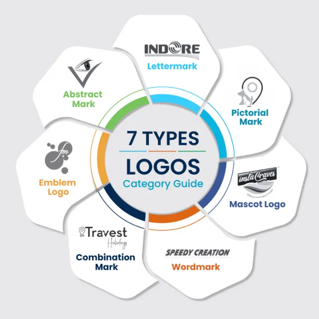 Brand Positioning Strategy