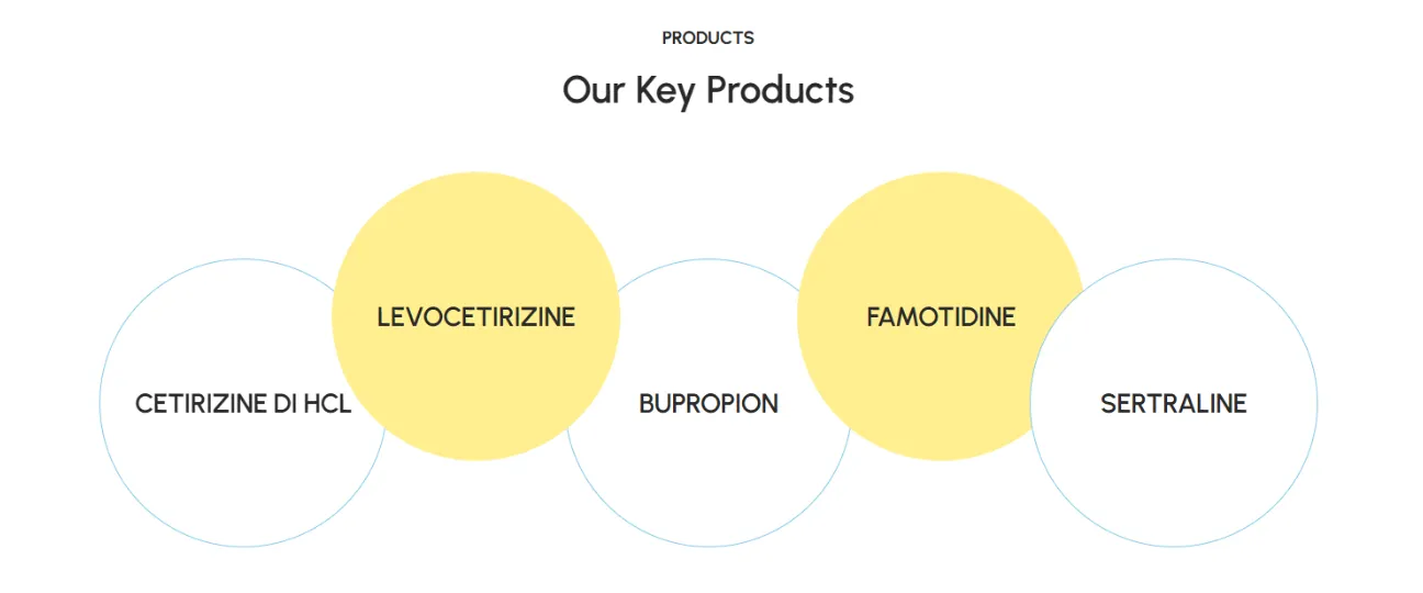 APIs & Intermediates