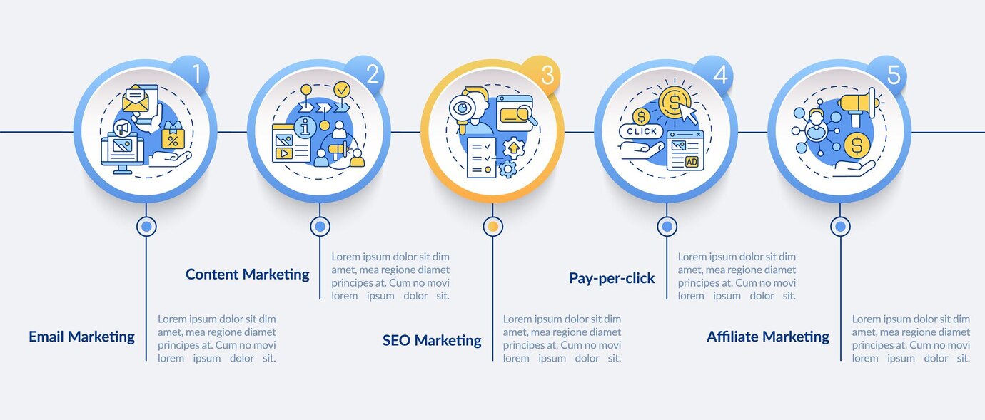 Reporting and optimization