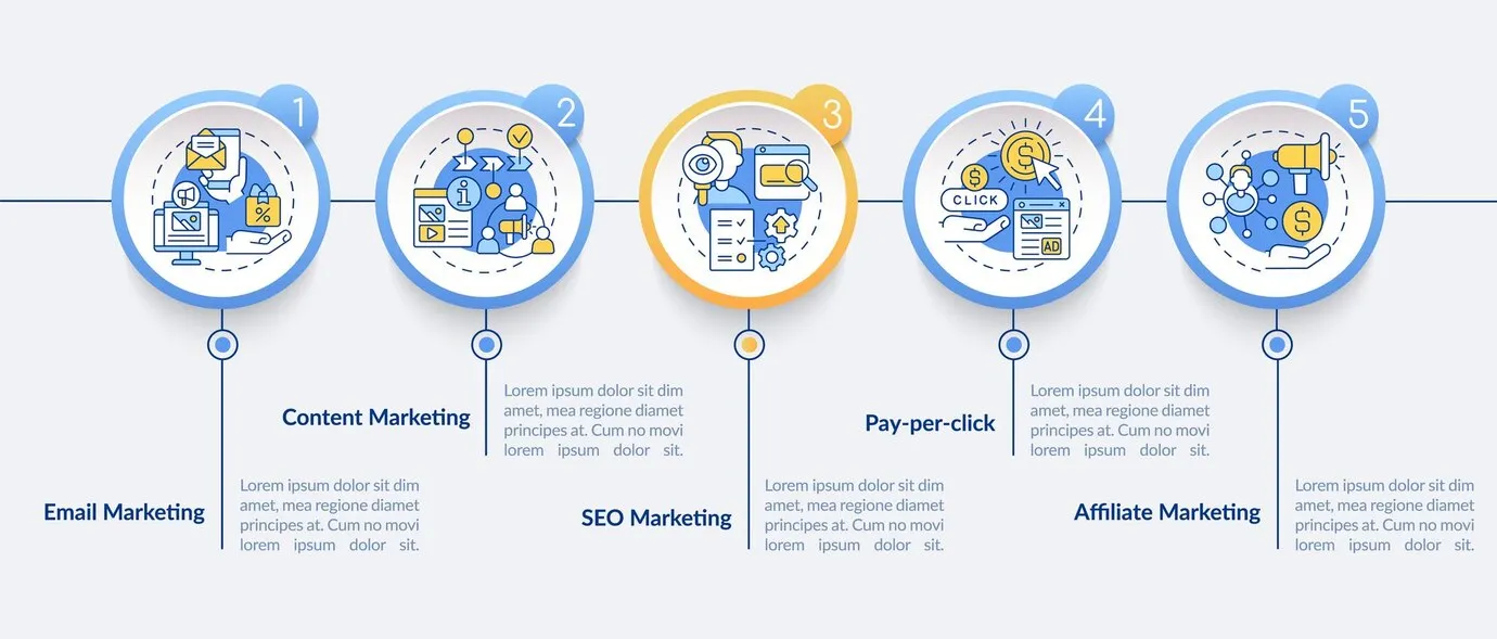 PPC reporting and optimization