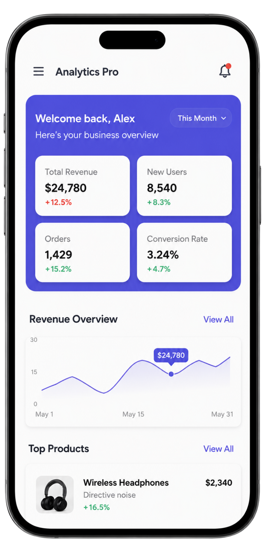 Analytics Pro dashboard app screen shown on a mobile phone