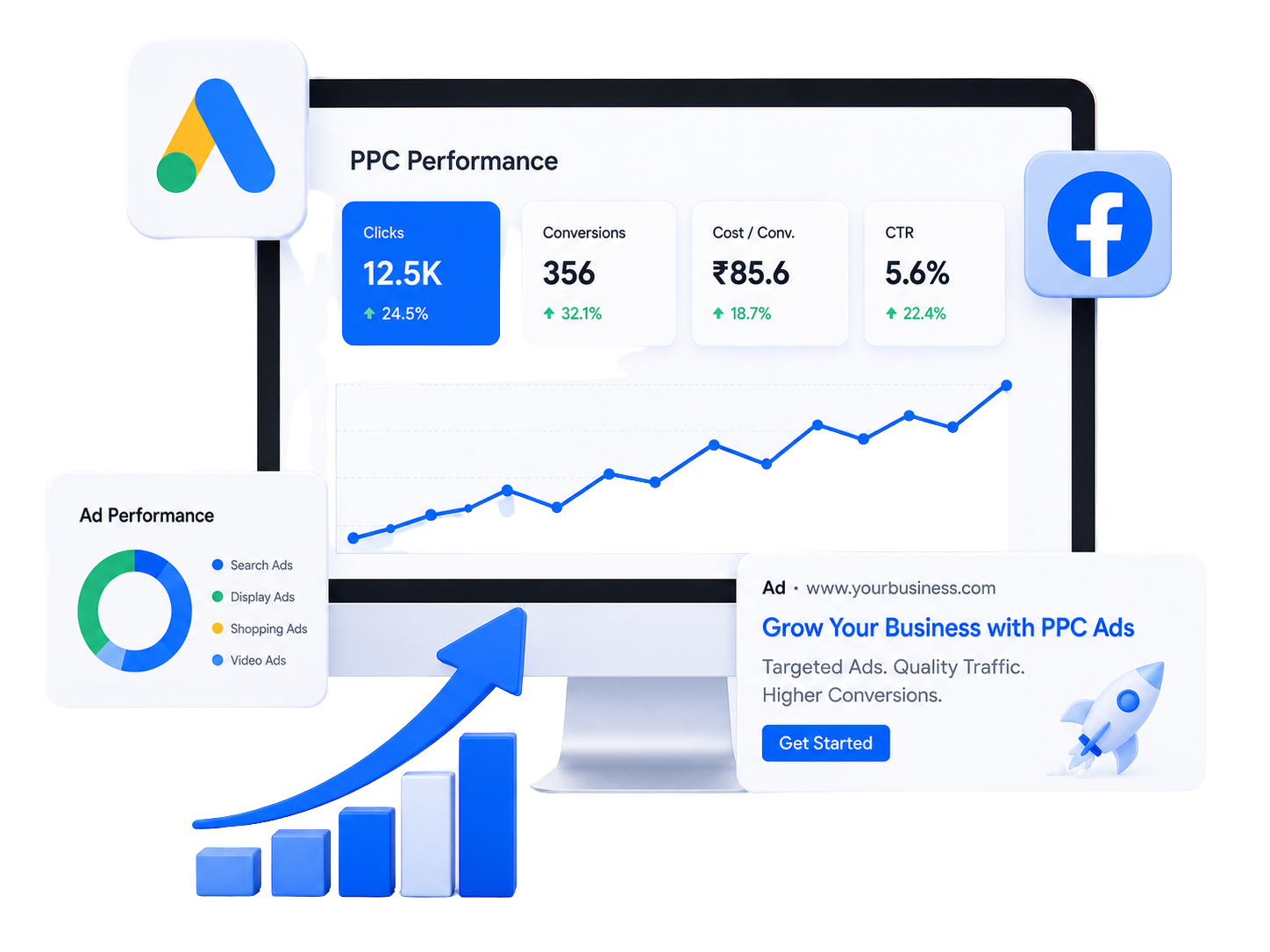 PPC performance dashboard showing clicks, conversions, cost per conversion, CTR, and an upward performance trend across Google and Meta ads