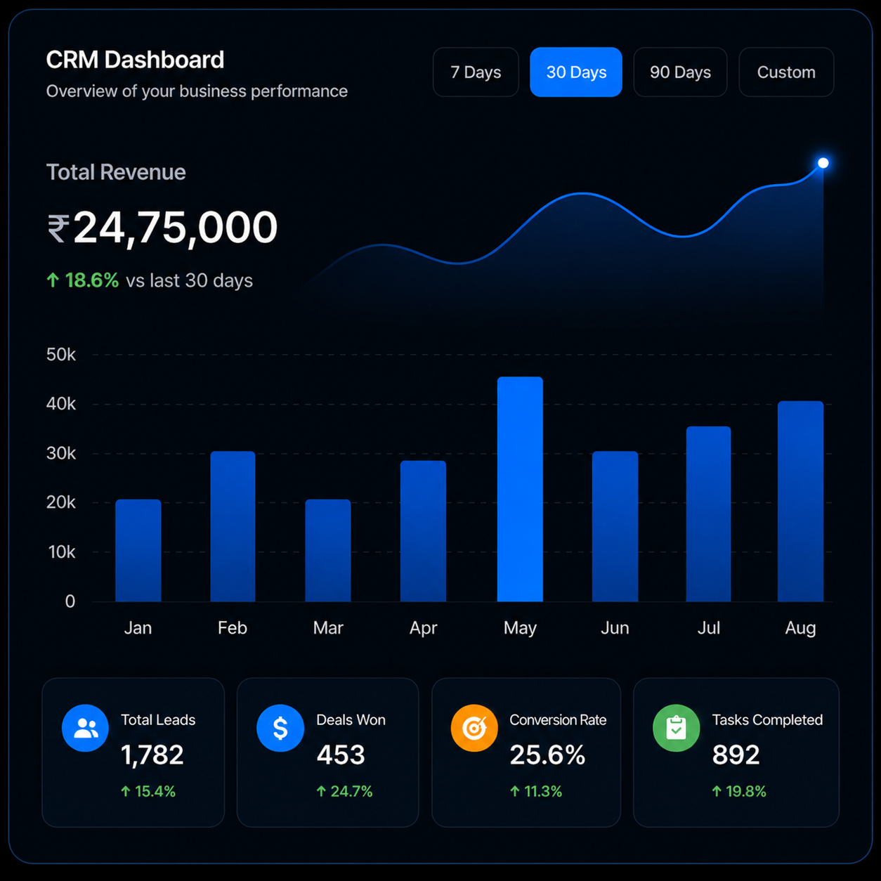 CRM Dashboard