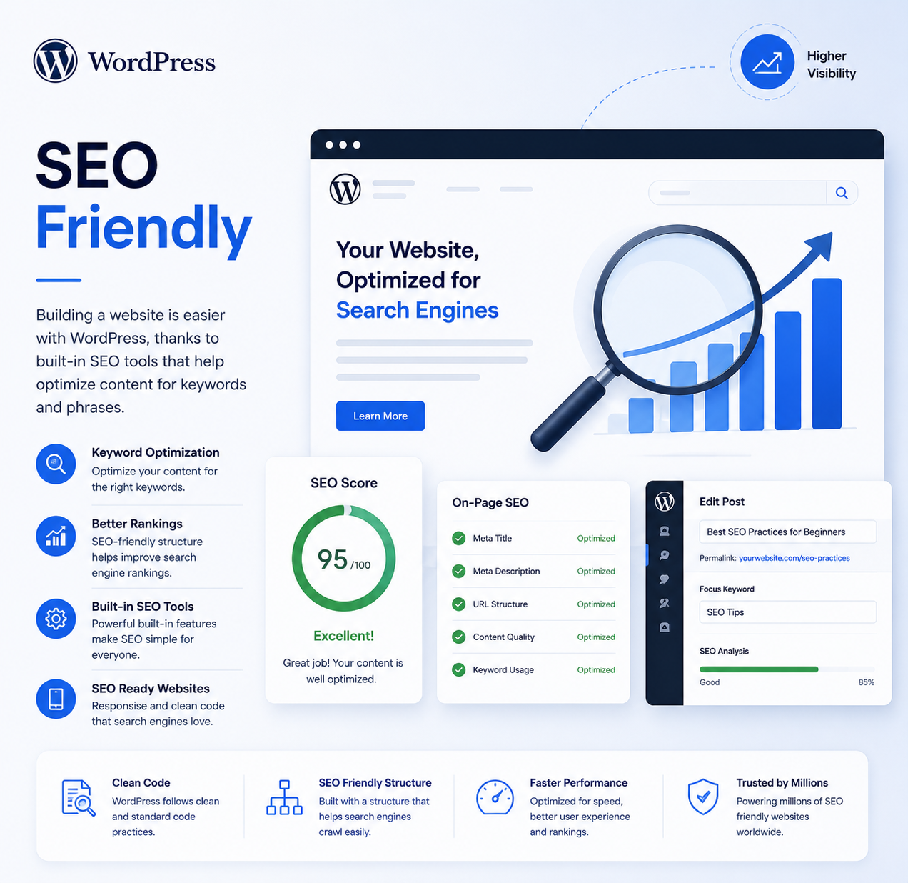 SEO Friendly
