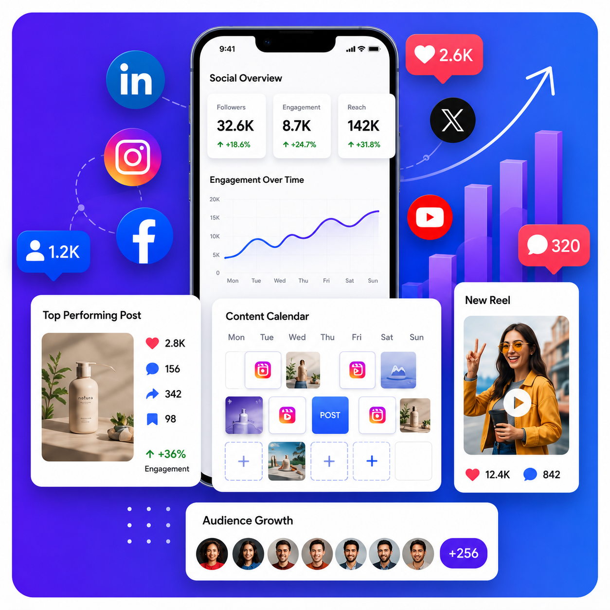 Social media strategy placeholder