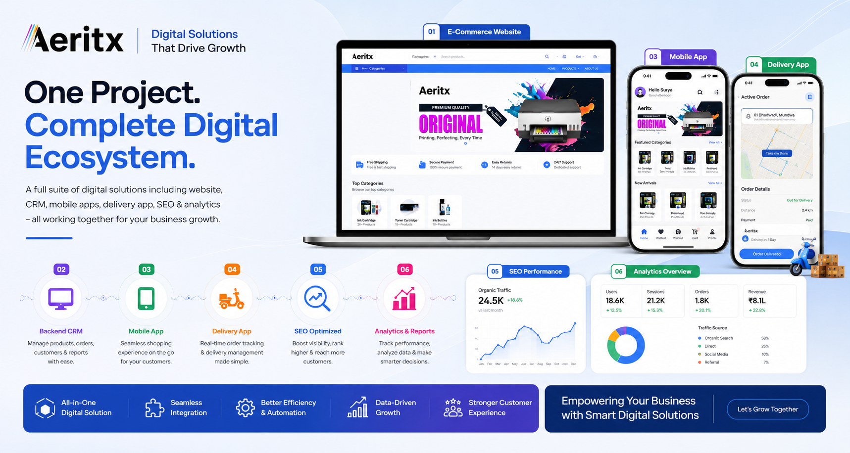 Aeritx responsive website and mobile preview