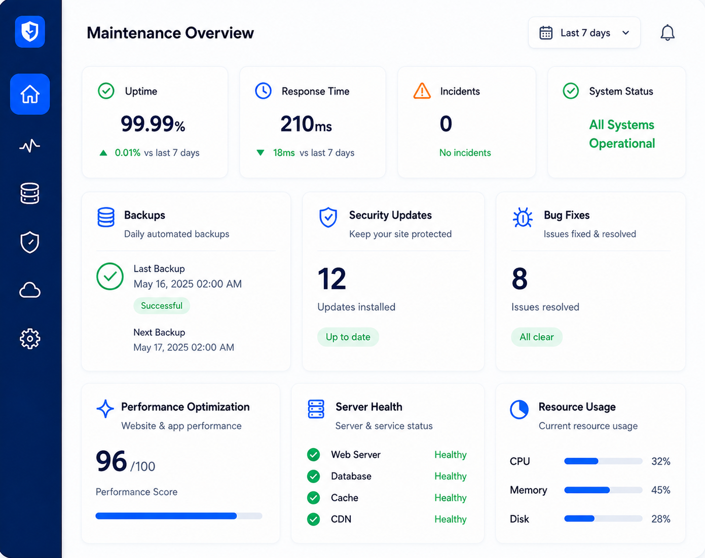 Website Maintenance Dashboard
